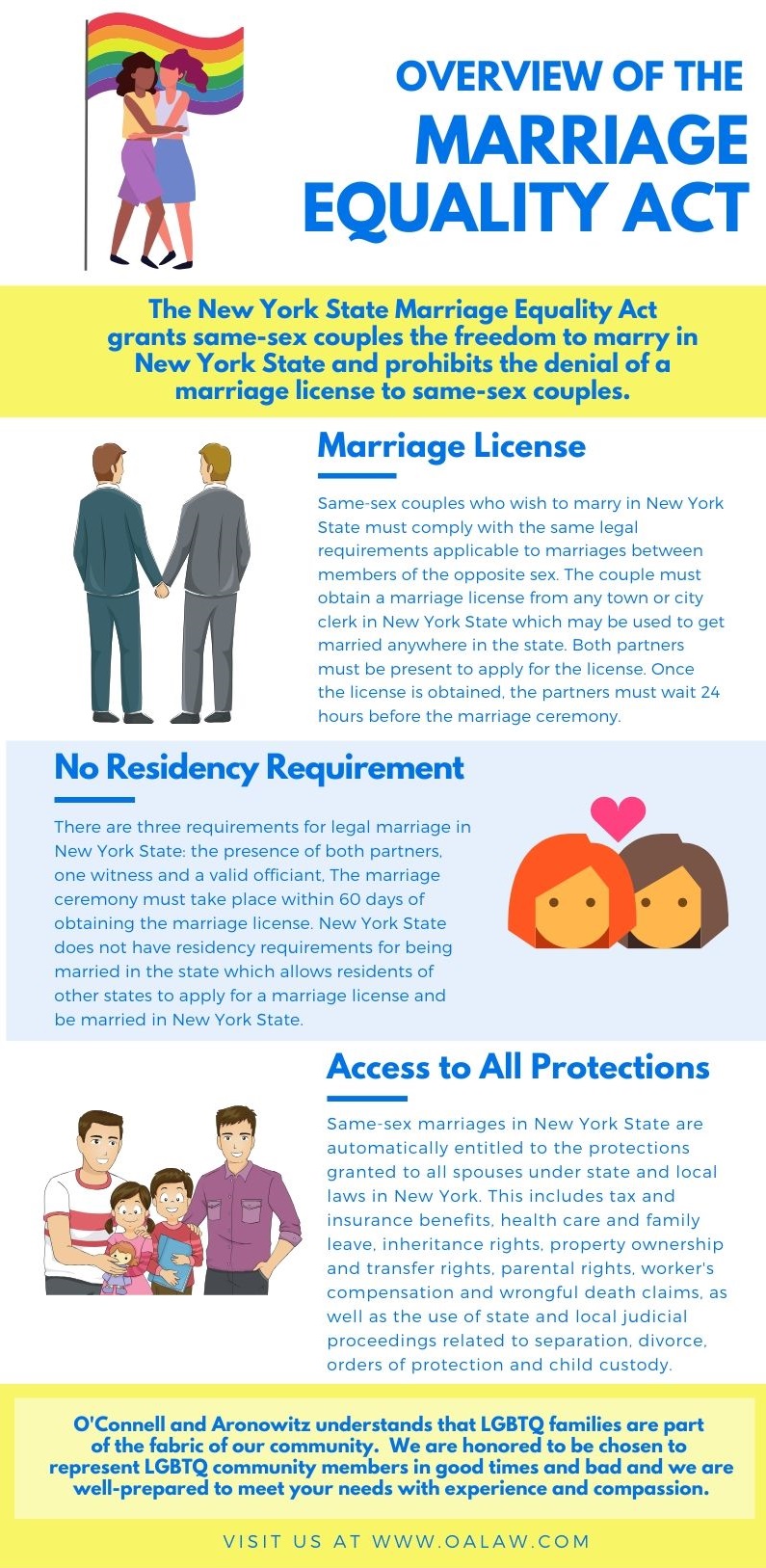 Overview of the Marriage Equality